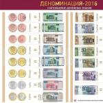 Какая валюта в Белоруссии?