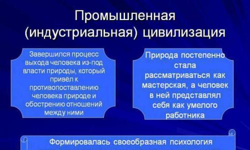 Индустриальная цивилизация Характеристики передовых стран: Быстрое развитие индустрии