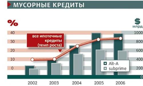 История мировых кризисов - самые крупные финансовые кризисы хх века История экономических кризисов