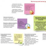 Πλατφόρμα συναλλαγών Sberbank-ast Λογαριασμός Sberbank ast για την εξασφάλιση μιας αίτησης