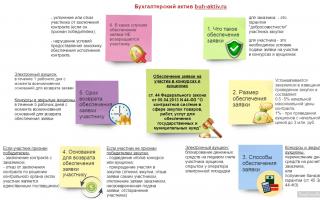 Platforma de tranzacționare Sberbank-ast Cont Sberbank ast pentru securizarea unei aplicații