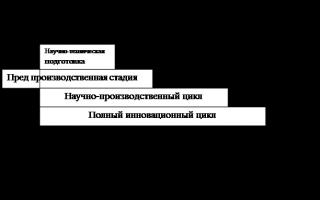 Источники инновационных возможностей