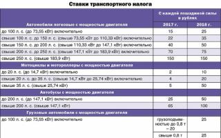 Calculadora de impuestos de transporte - región de Kursk