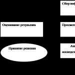Курсова работа на тема бюджетна система Оптимизиране на бюджетните разходи на Руската федерация