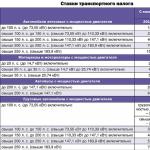 Calculator ng buwis sa transportasyon - rehiyon ng Kursk